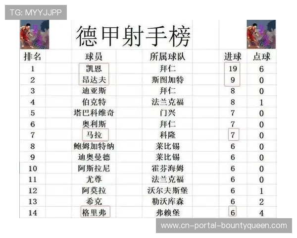 德甲最新积分榜出炉：斯图加特42分巩固第四，莱比锡40分紧追